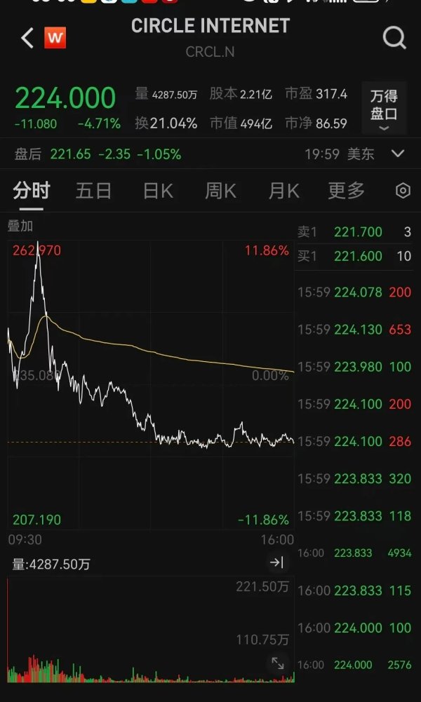 配资炒股配资门户 突发大跳水！美联储，降息大消息